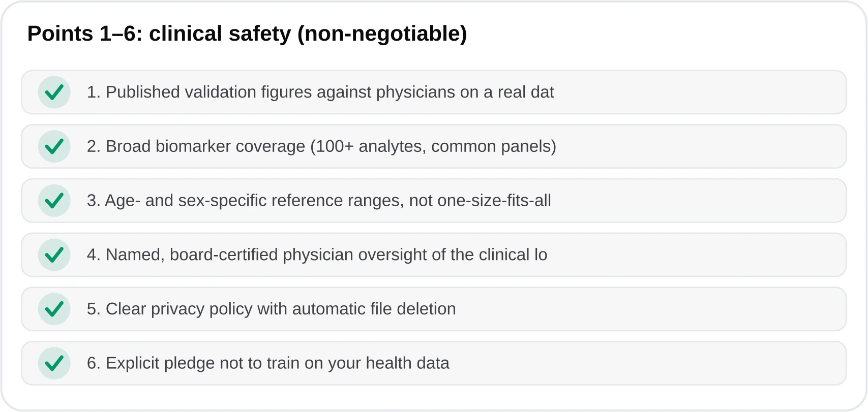 Checklist of the first six buyer criteria: published validation, biomarker coverage, age and sex reference ranges, named physician review, privacy with file deletion, and a no-training pledge.